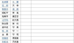 娱乐吃瓜演员名单表格